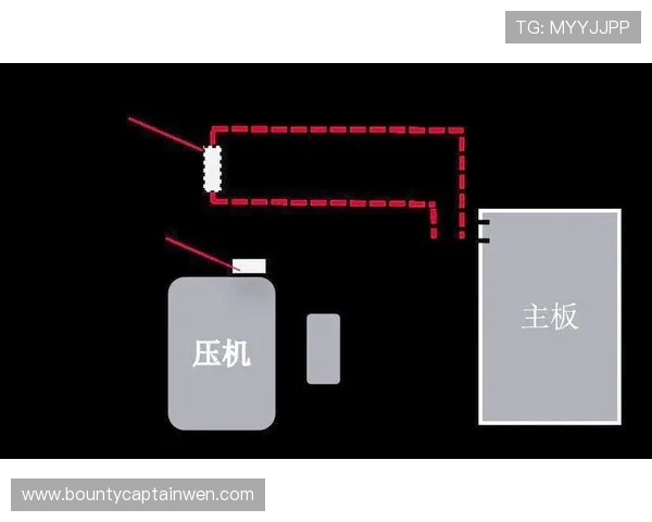 PG老虎机接口常见故障排查与维护策略，保障游戏系统安全稳定运行的全面指南